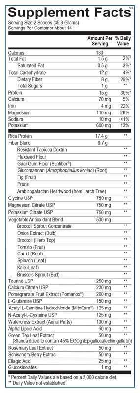 Core Support Powder